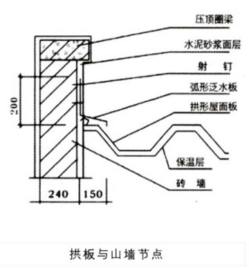拱形屋頂板與山墻節點_支座設計與拉結方案